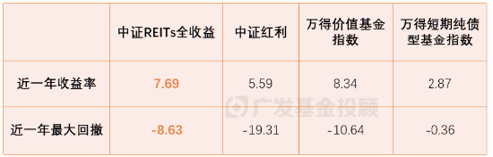 一文读懂REITs | 当“房东”吃分红，可能是低利率时代的一个重要配置方向