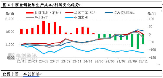 【库存解读】天胶主要港口青岛地区库存累库缓慢