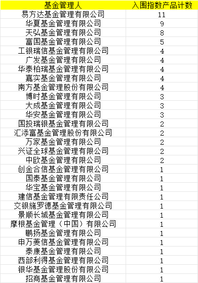 首批85只权益类指数产品纳入个人养老金产品供给：交银施罗德基金仅1只产品入围